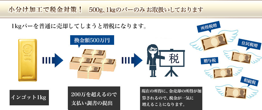 1kgバーを普通に売却してしまうと増税になります。