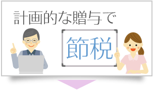 計画的な贈与で節税