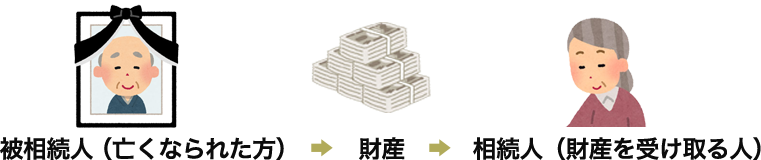 相続の流れ