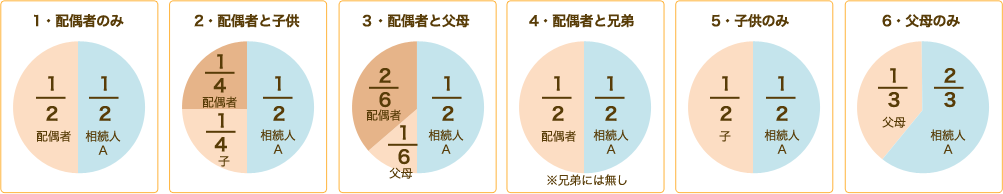 指定分割